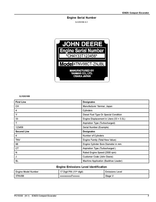 JOHN DEERE E36ZS BAGGER-TEILEKATALOGHANDBUCH