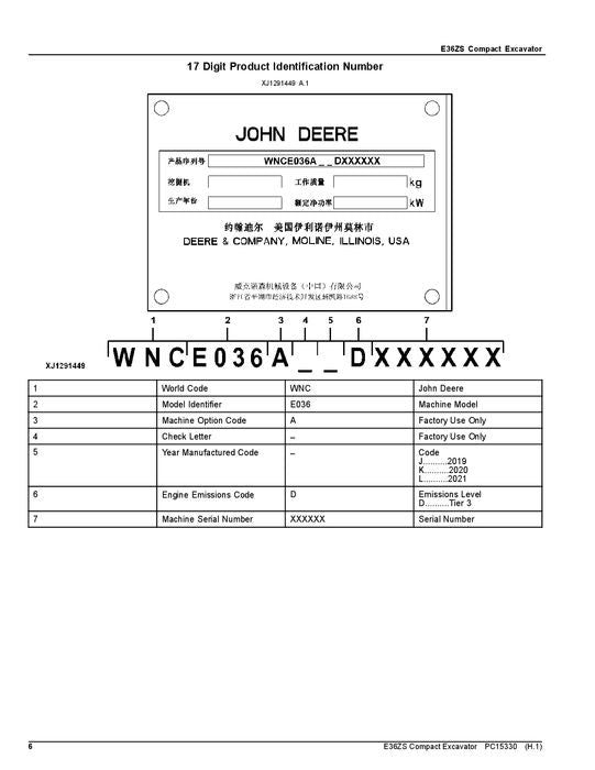 JOHN DEERE E36ZS BAGGER-TEILEKATALOGHANDBUCH