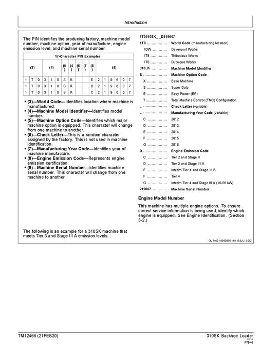 JONH DEERE 310SK BAGGERLADER REPARATUR-SERVICEHANDBUCH Nr. 2