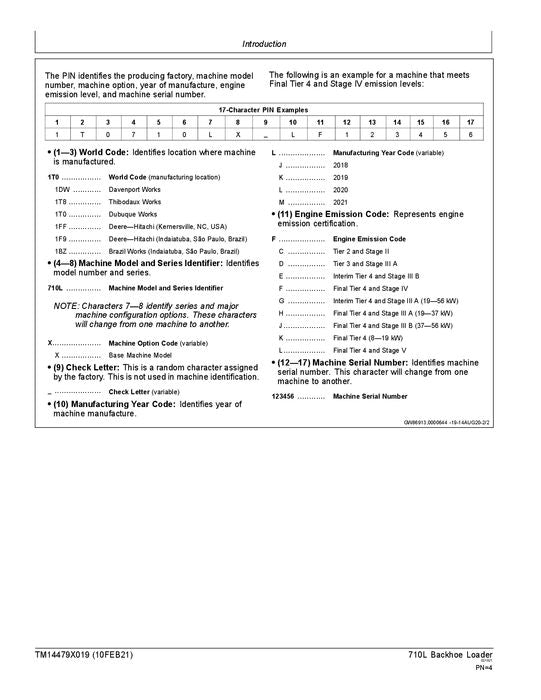 JONH DEERE 710L BAGGERLADER REPARATUR-SERVICEHANDBUCH Nr. 1