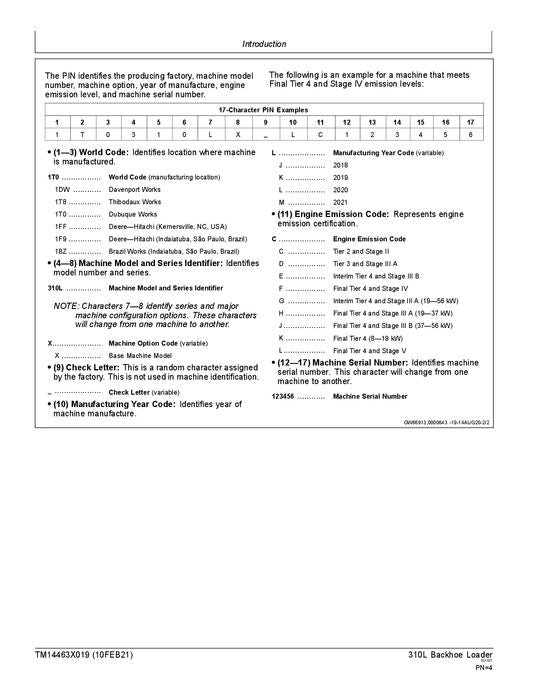 JONH DEERE 310L BAGGERLADER REPARATUR-SERVICEHANDBUCH Nr. 2