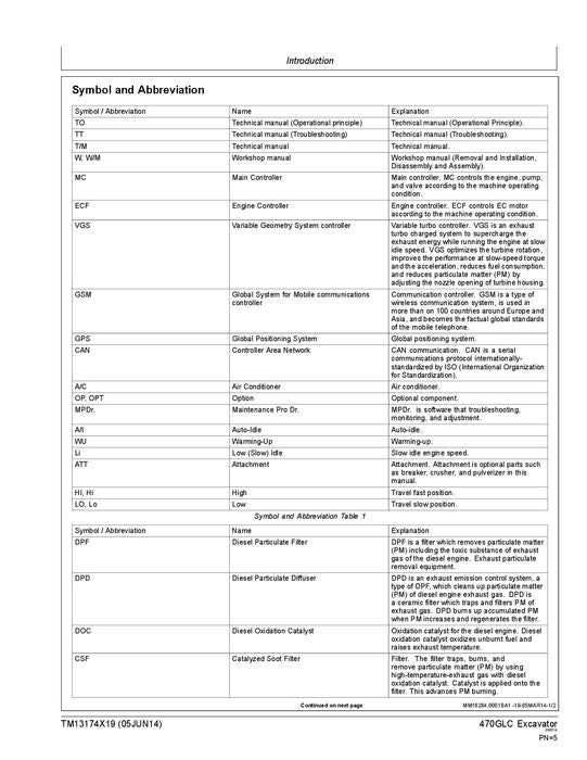 JOHN DEERE 470GLC BAGGER REPARATUR-SERVICEHANDBUCH Nr. 1