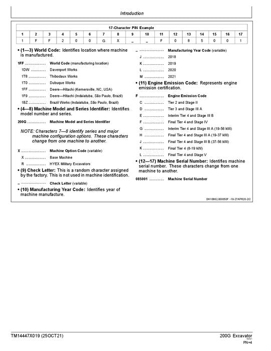 JOHN DEERE 200G BAGGER REPARATUR-SERVICEHANDBUCH Nr. 2