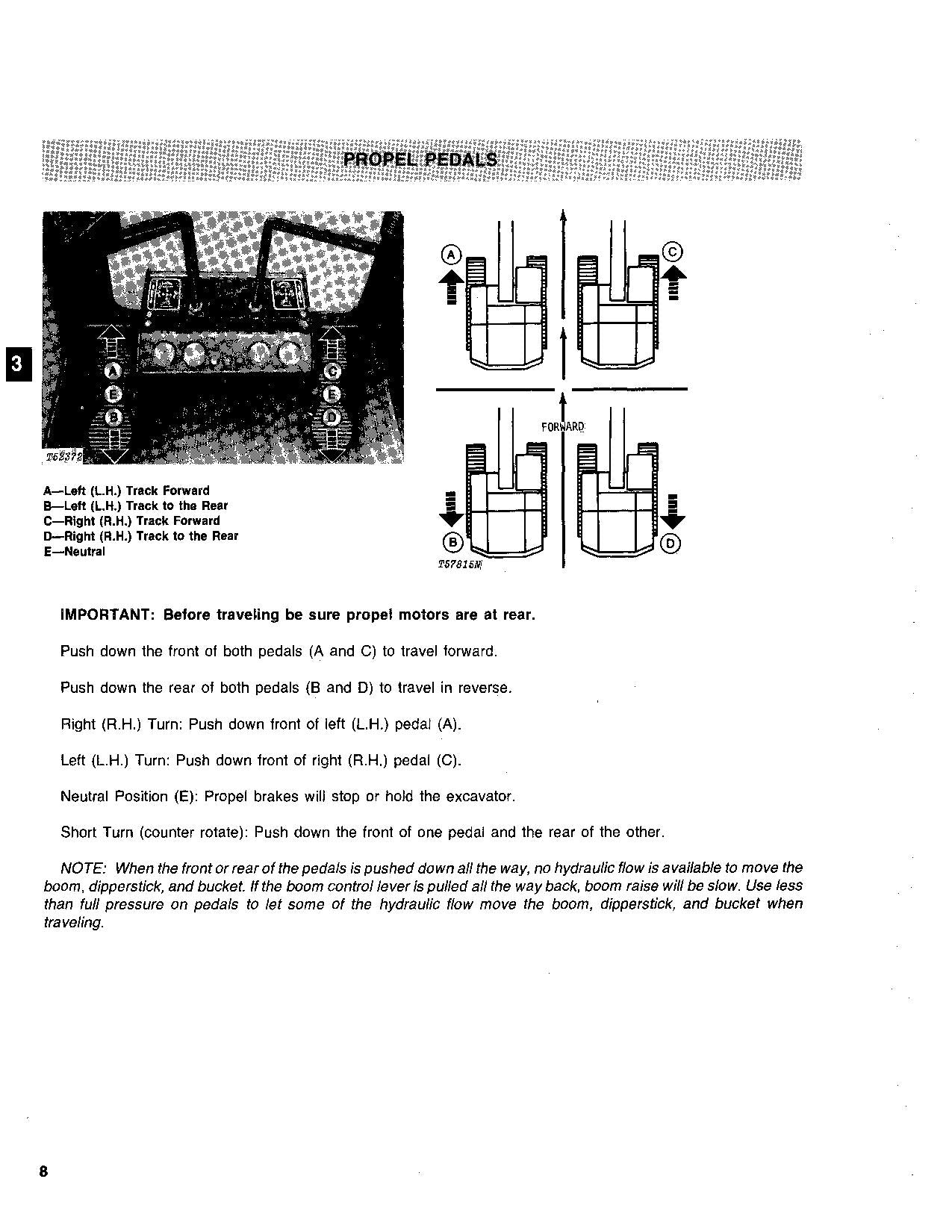 JOHN DEERE 890 EXCAVATOR OPERATORS MANUAL