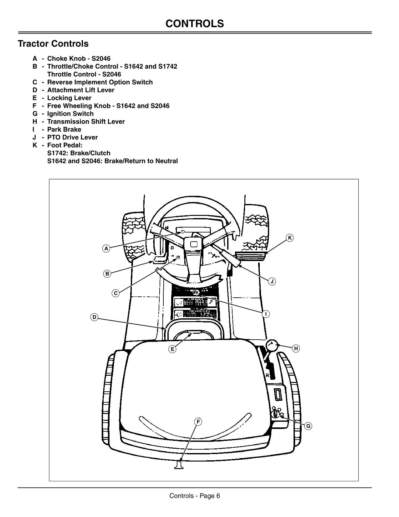 MANUEL D'UTILISATION DU TRACTEUR JOHN DEERE S1642 S1742 S2046 010001-020000