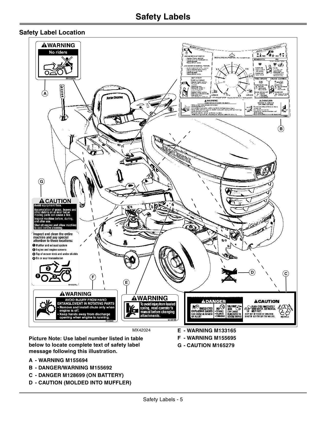 MANUEL D'UTILISATION DU TRACTEUR JOHN DEERE X300R 220001-250000