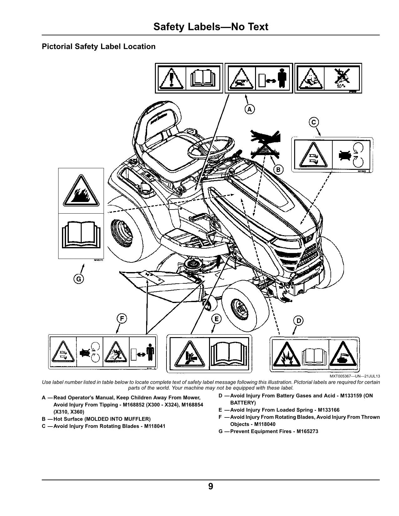 JOHN DEERE X300 X304 X310 X320 X324 X360 TRACTOR OPERATORS MANUAL #2