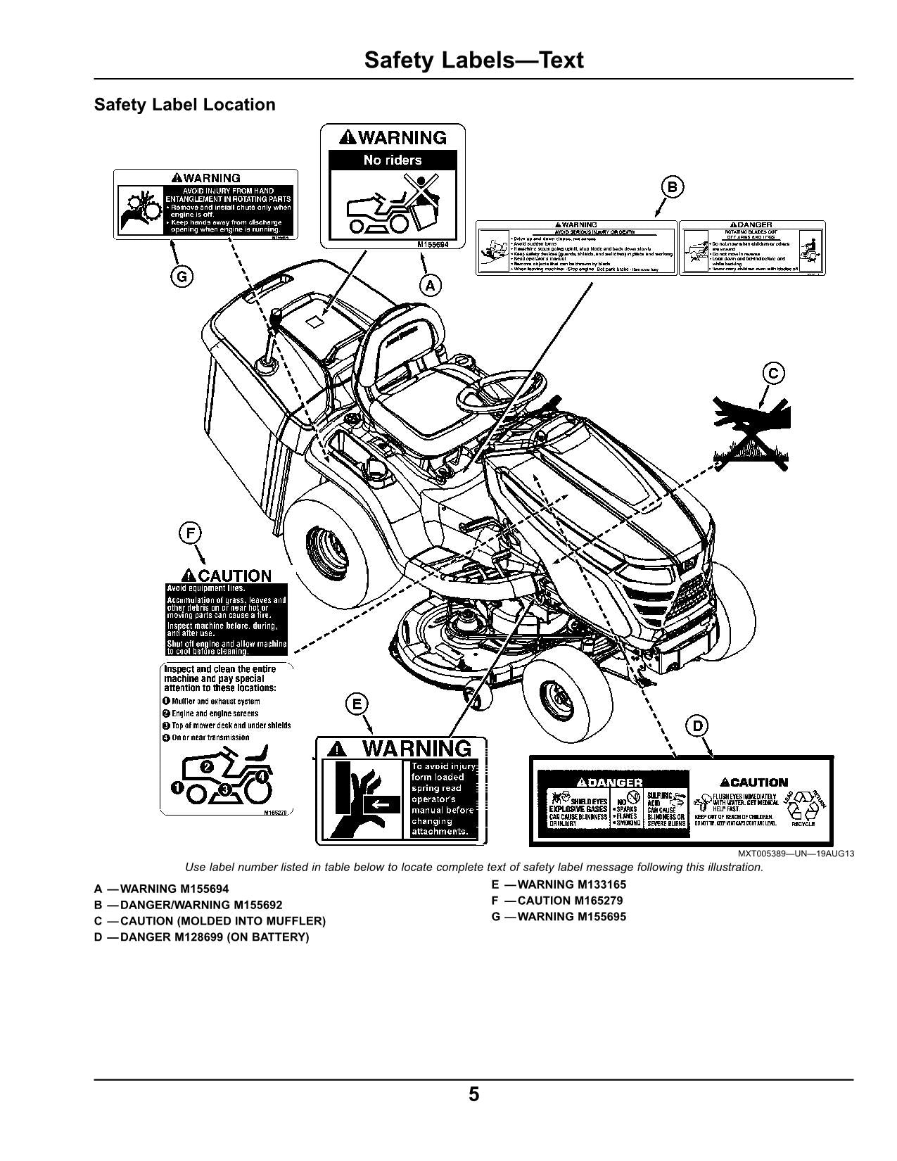 MANUEL D'UTILISATION DU TRACTEUR JOHN DEERE X300R 280001-