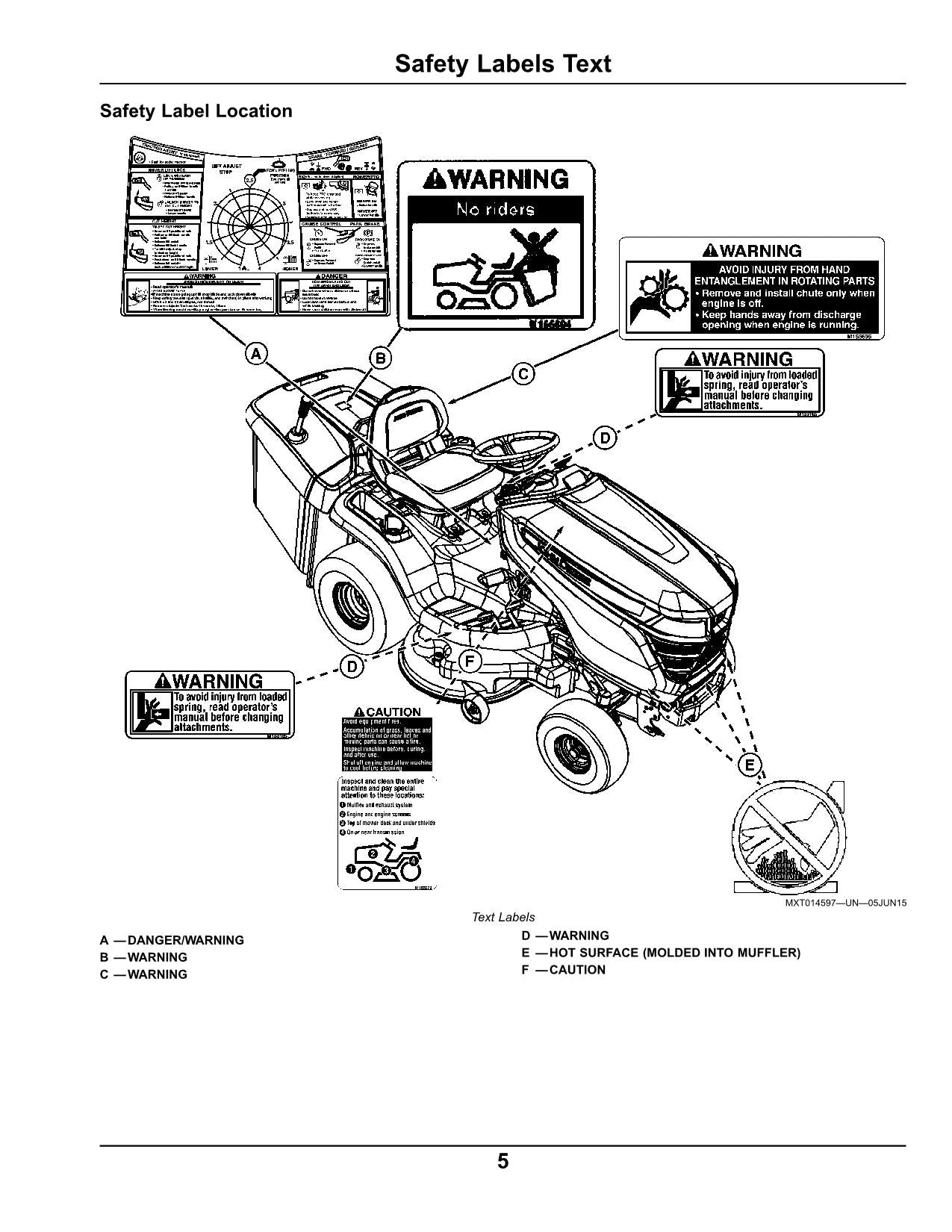 MANUEL D'UTILISATION DU TRACTEUR JOHN DEERE X350R ÉDITION NORD-AMÉRICAINE