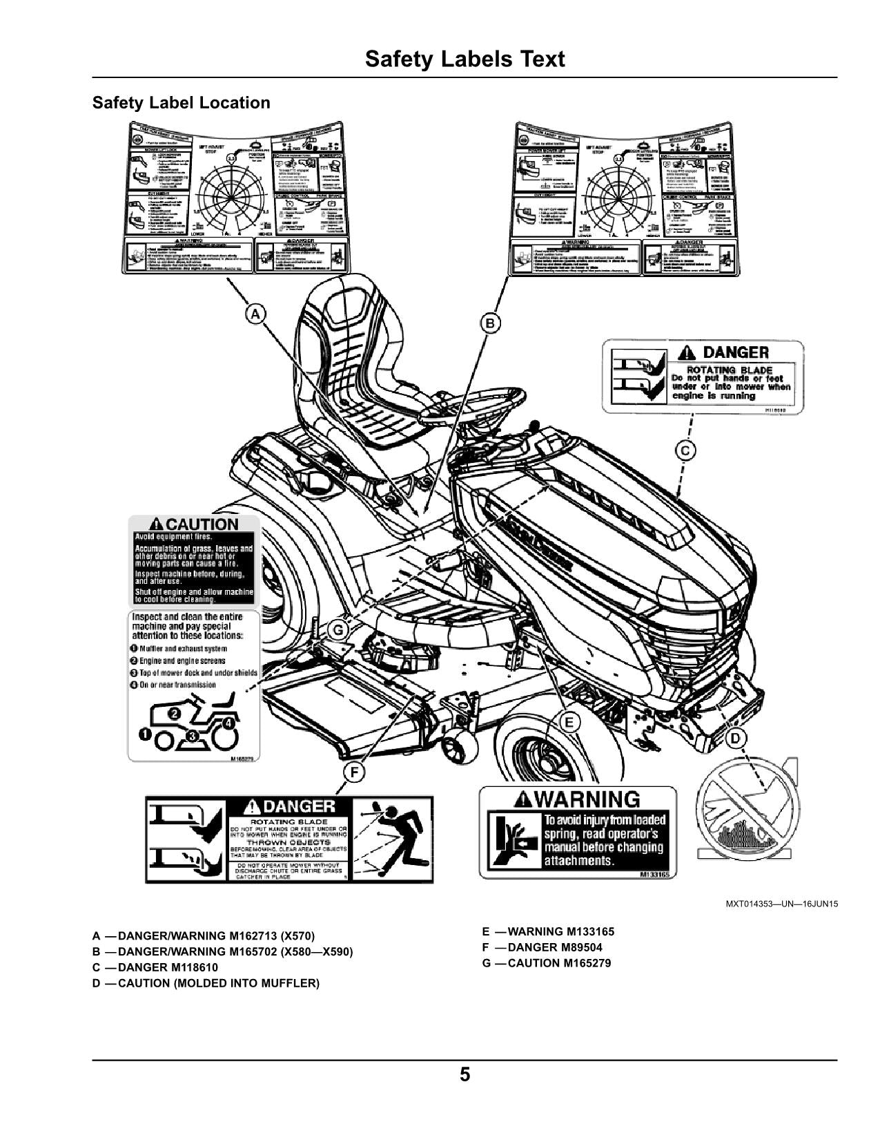 MANUEL D'UTILISATION DU TRACTEUR JOHN DEERE X570 X580 X584 X590