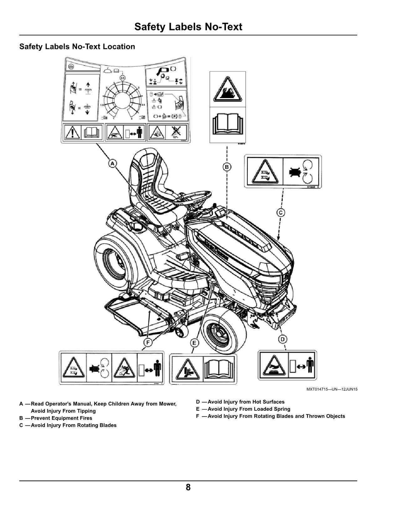 JOHN DEERE X570 X580 X584 X590 TRACTOR OPERATORS MANUAL