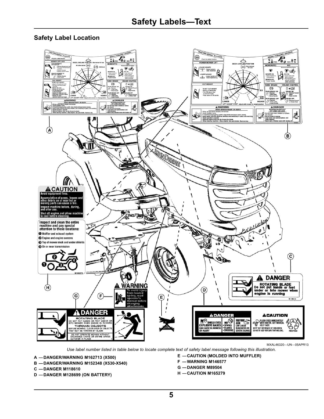 MANUEL D'UTILISATION DU TRACTEUR JOHN DEERE X500 X530 X534