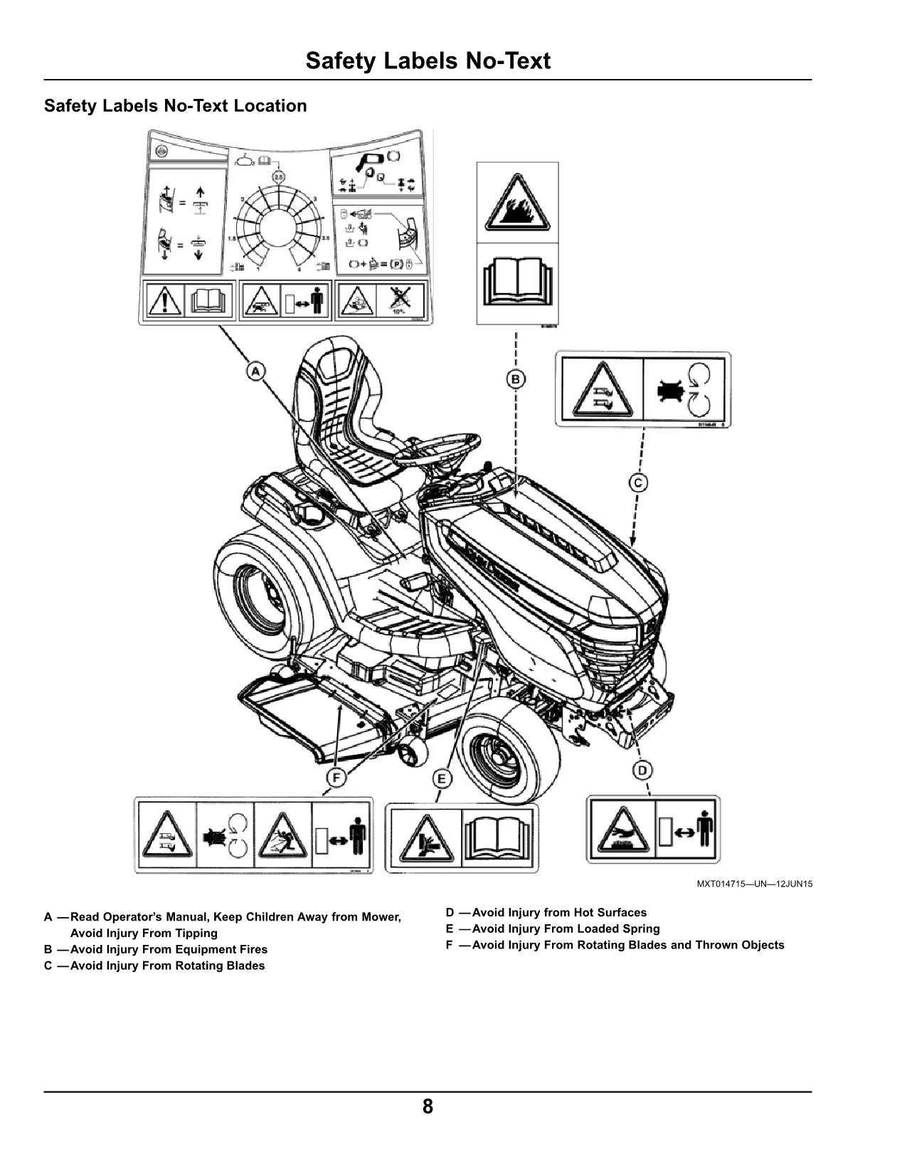 MANUEL D'UTILISATION DU TRACTEUR JOHN DEERE X570 X580 X584 X590120001-