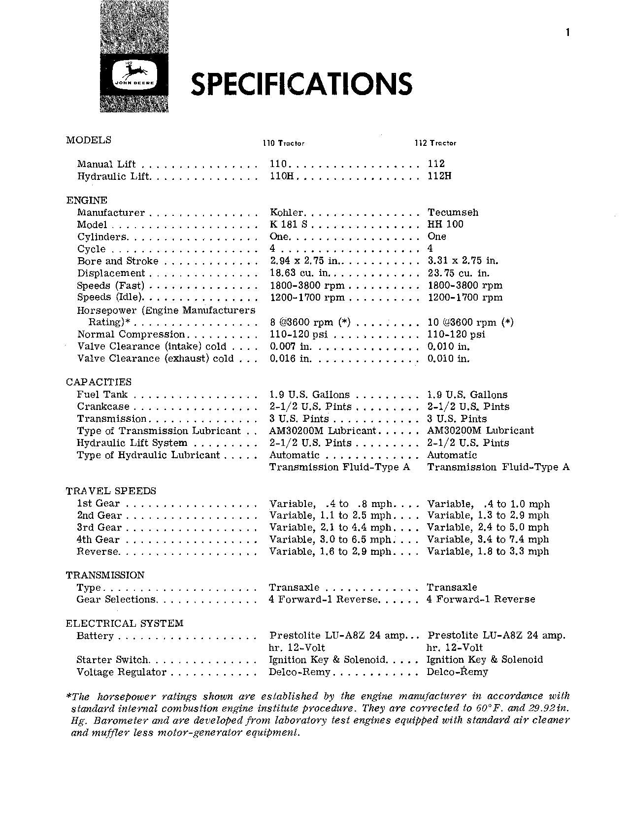 JOHN DEERE 110 112 112H 110H TRACTOR OPERATORS MANUAL 065001-100000 -100000