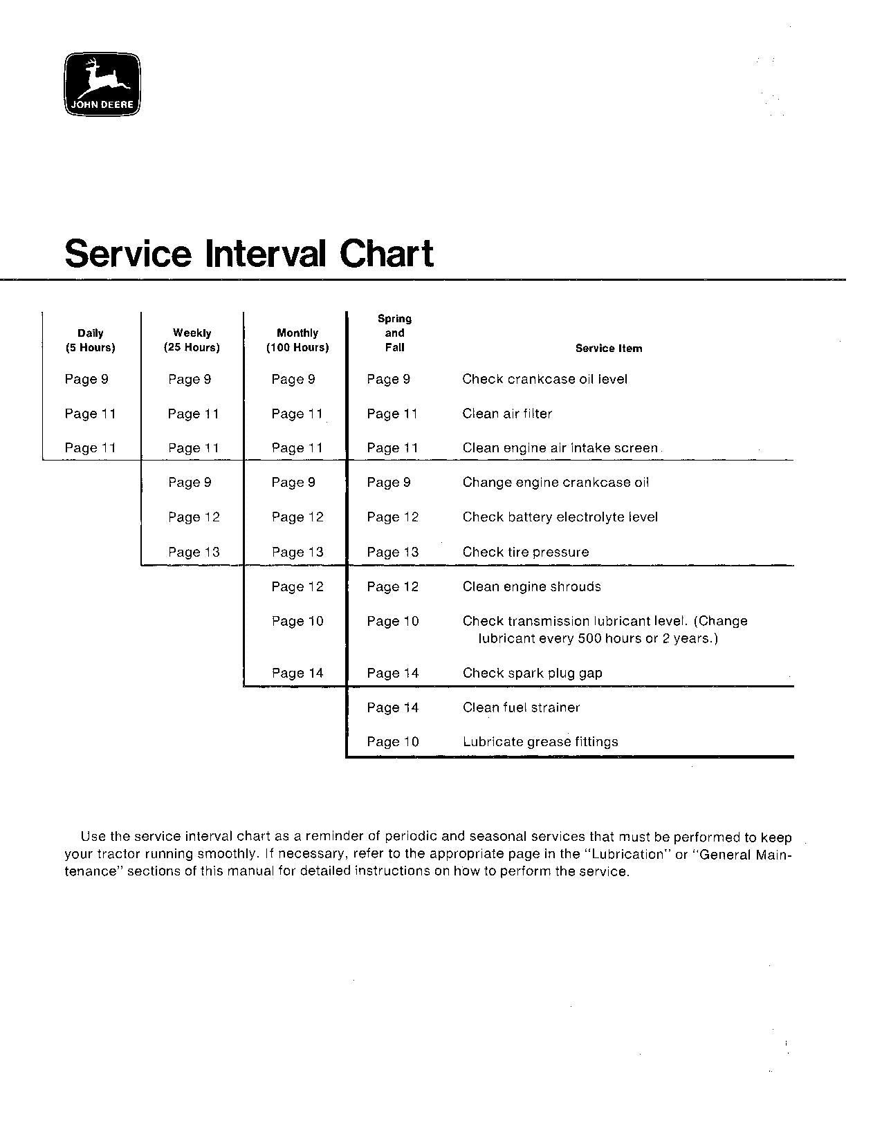 JOHN DEERE 112 TRACTOR OPERATORS MANUAL ser. 250001-260000