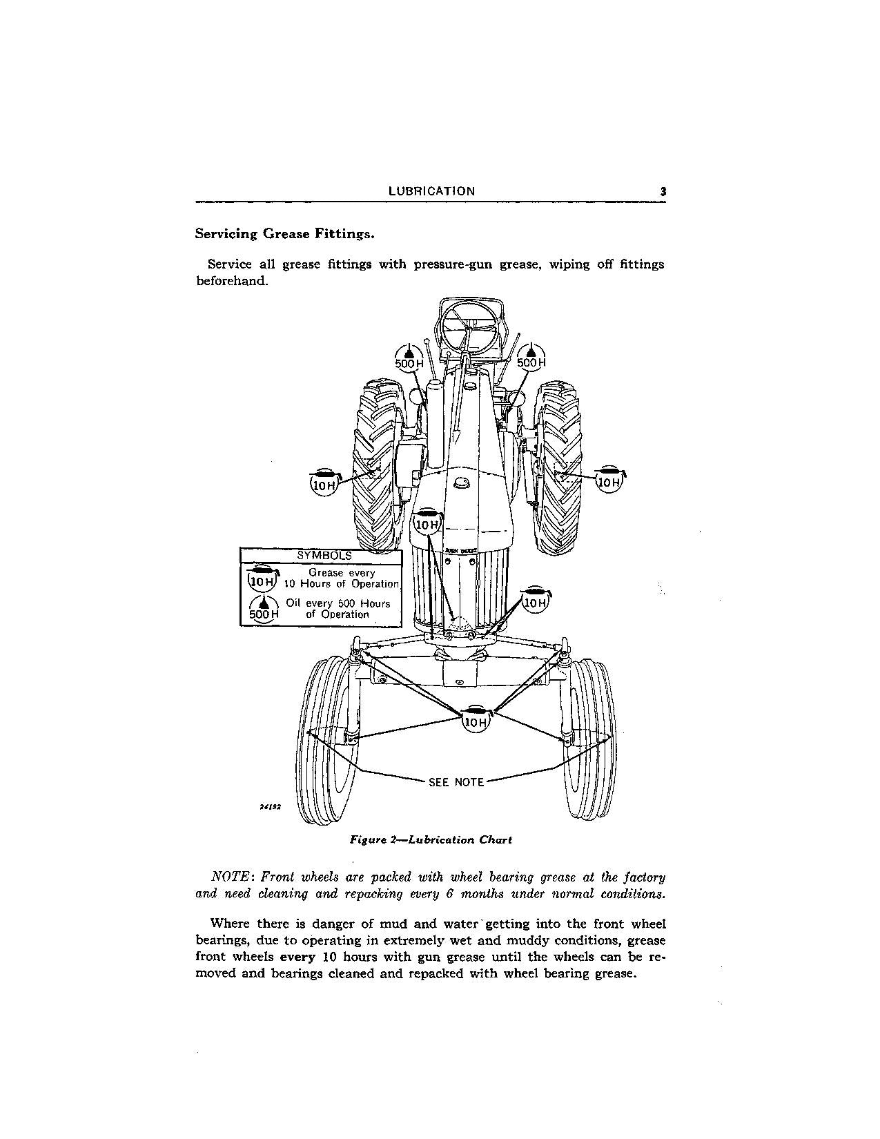 JOHN DEERE 60 TRACTOR OPERATORS MANUAL OMR2018