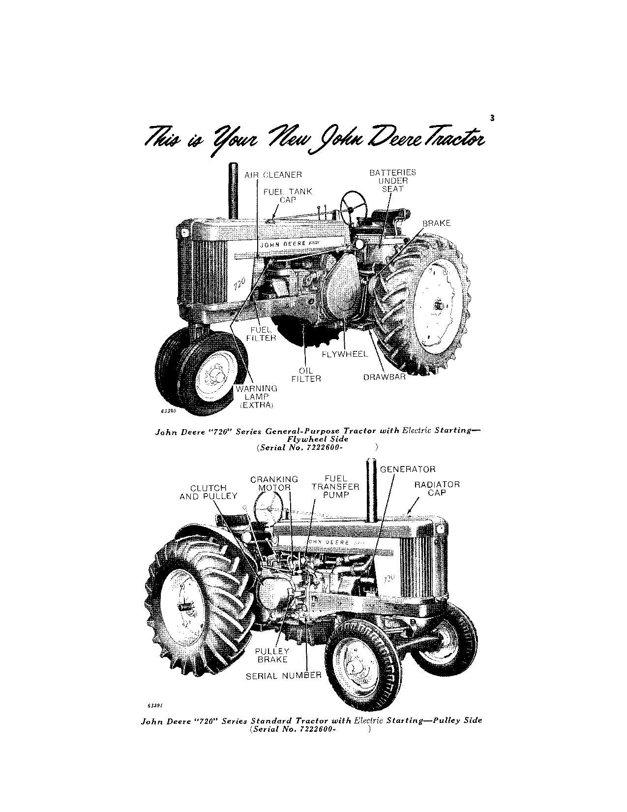 MANUEL D'UTILISATION DU TRACTEUR JOHN DEERE 720 AMÉRIQUE DU NORD