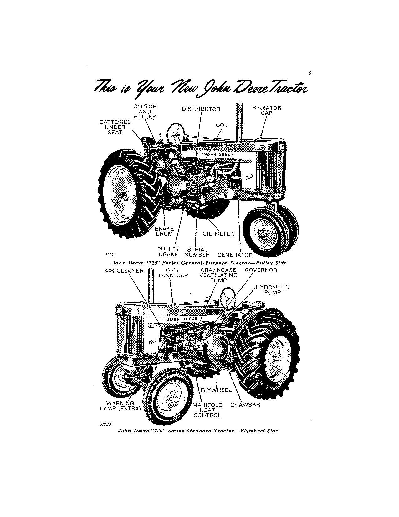 JOHN DEERE 720 TRACTOR OPERATORS MANUAL 7200001-7214899