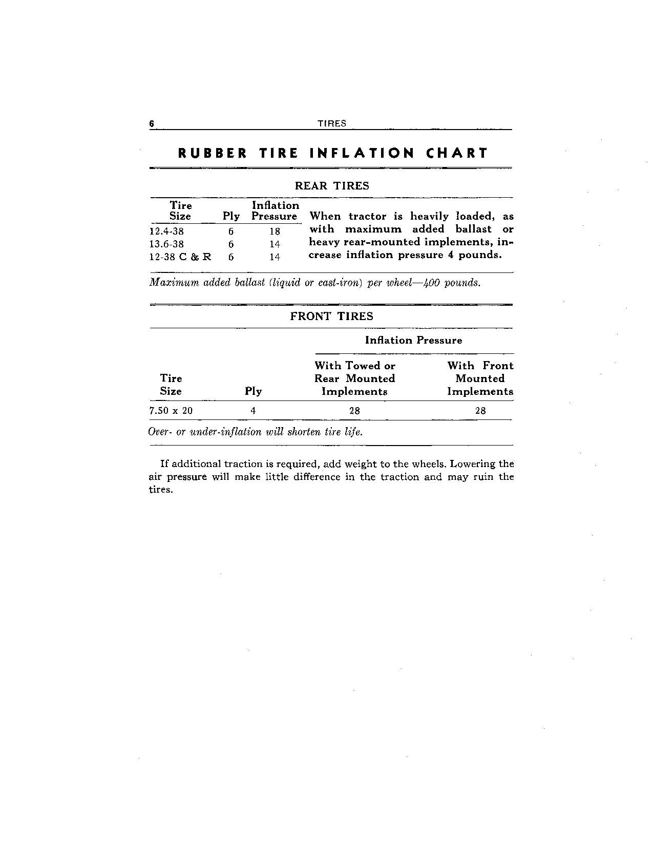 JOHN DEERE 620 TRACTOR OPERATORS MANUAL NORTH AMERICA EDITION