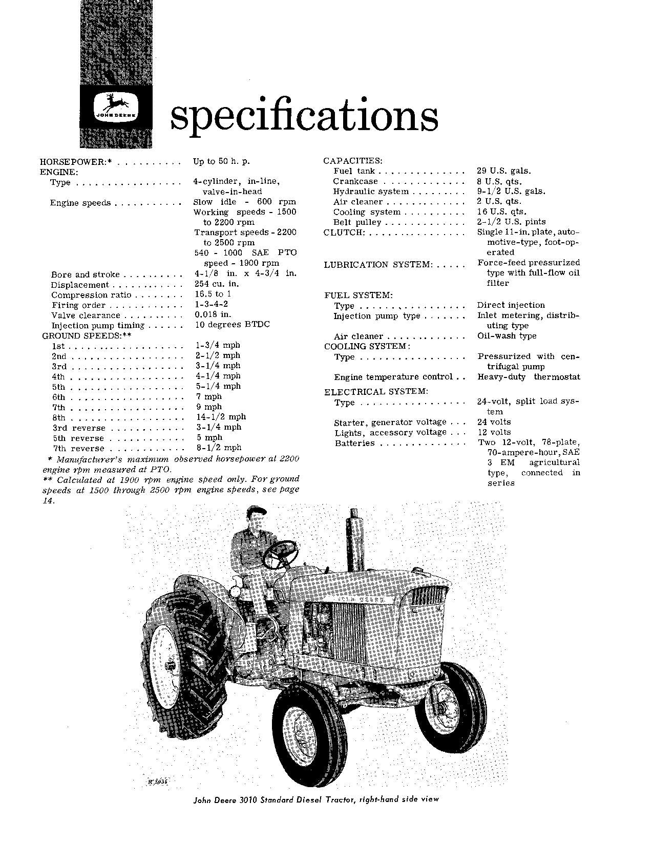 MANUEL D'UTILISATION DU TRACTEUR JOHN DEERE 3010 Série AMÉRIQUE DU NORD