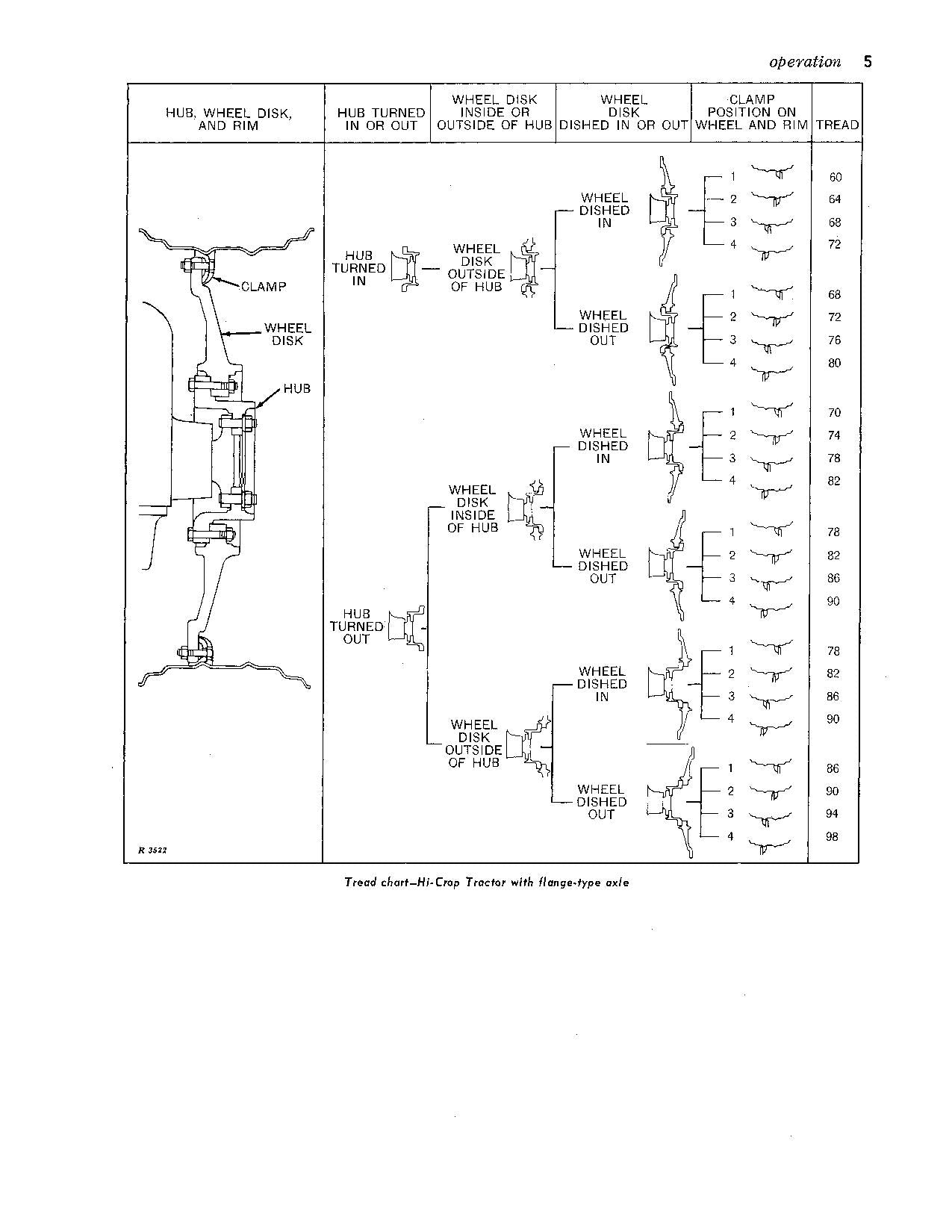 JOHN DEERE 4010 TRACTOR OPERATORS MANUAL North America