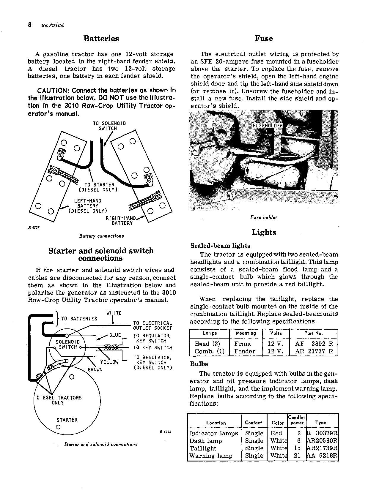 JOHN DEERE 3010 TRACTOR OPERATORS MANUAL OMR32068