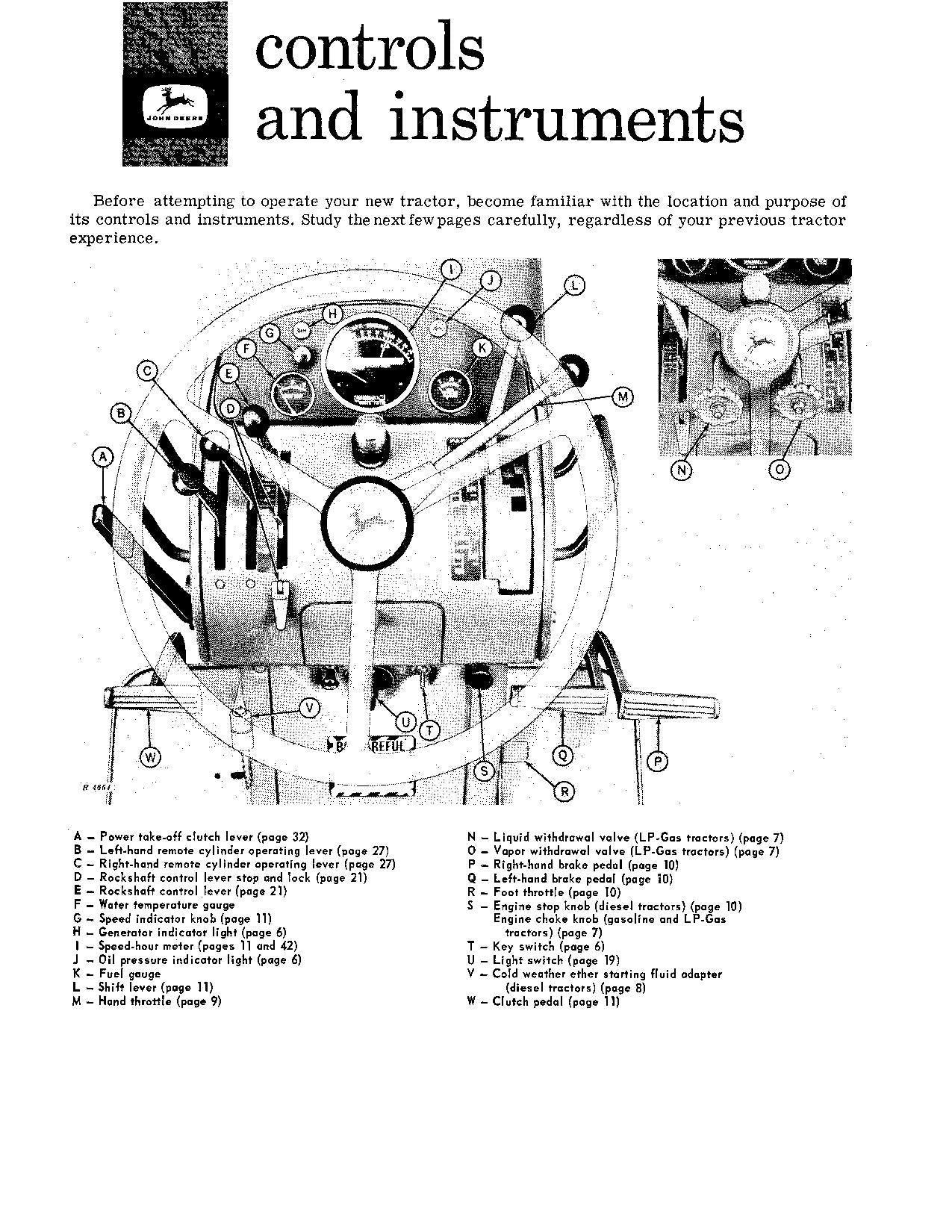 JOHN DEERE 4010 ROW CROP STANDARD TRACTOR OPERATORS MANUAL NORTH AMERICA