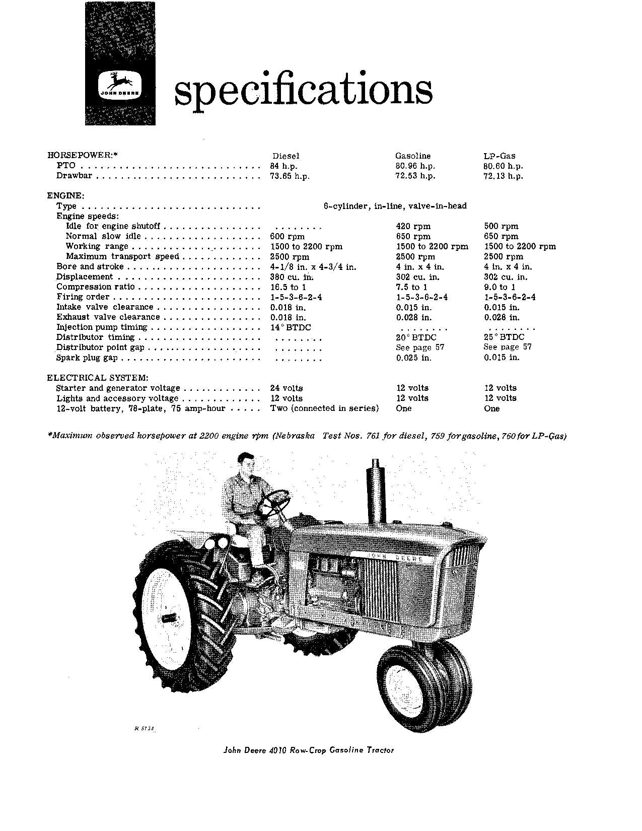 JOHN DEERE 4010 ROW CROP STANDARD TRACTOR OPERATORS MANUAL NORTH AMERICA