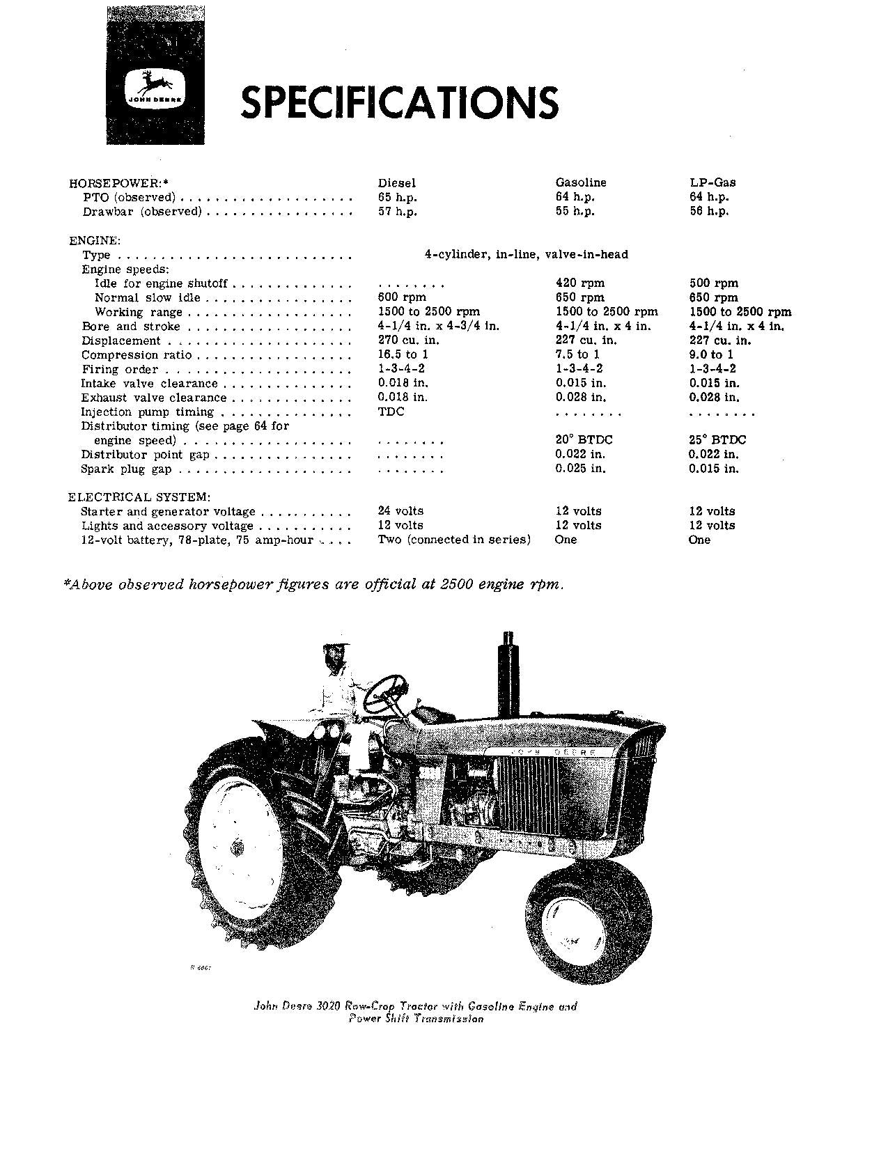 JOHN DEERE 3020 STANDARD HI-CROP TRACTOR OPERATORS MANUAL 0 - 122999