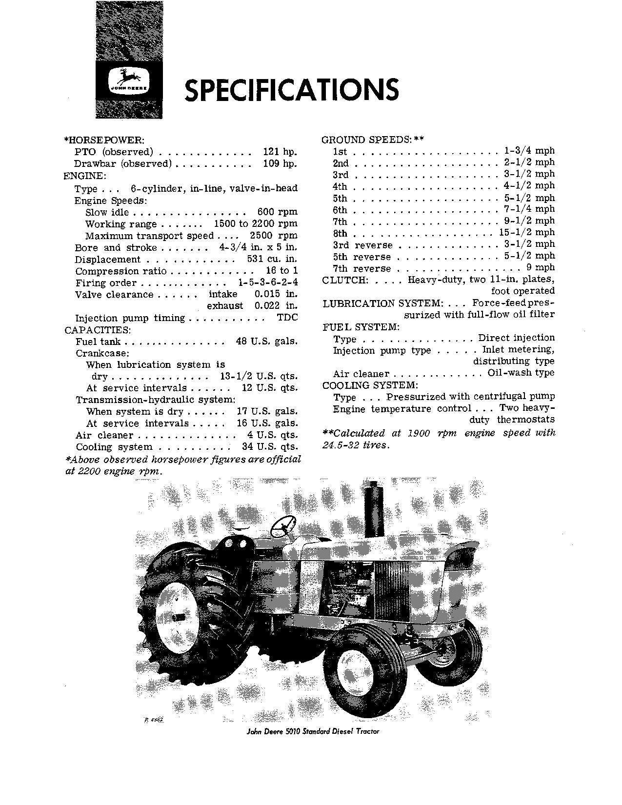 JOHN DEERE 5010 TRACTOR OPERATORS MANUAL 000000-007999