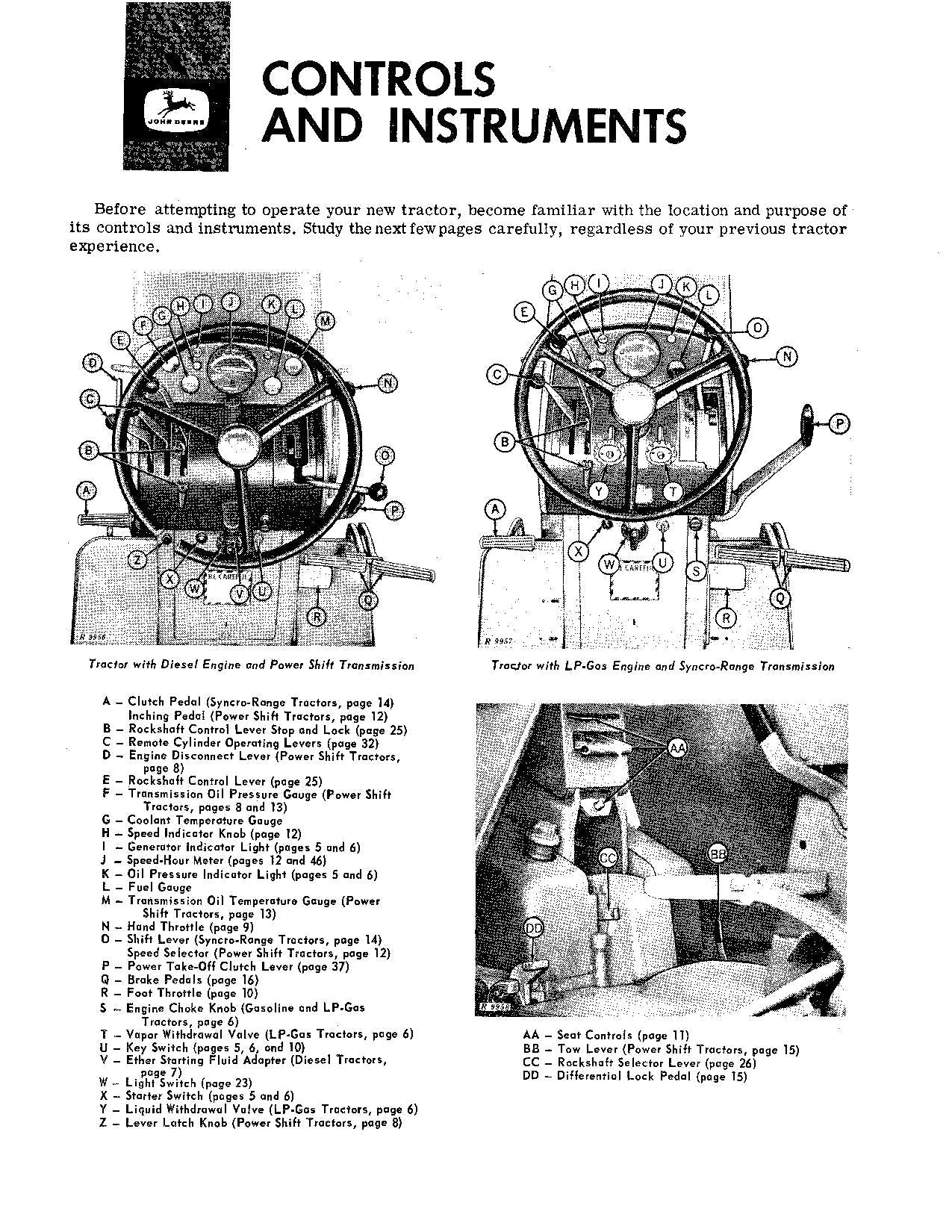 JOHN DEERE 3020 TRACTOR OPERATORS MANUAL 68000-150000