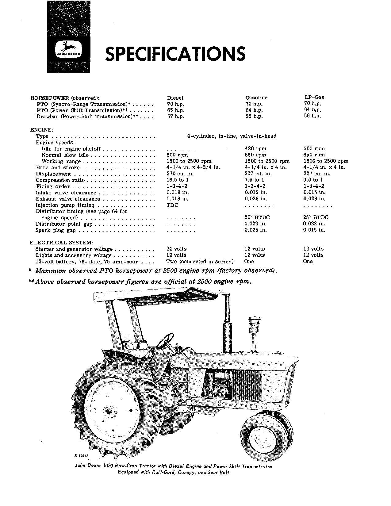 JOHN DEERE 3020 TRACTOR OPERATORS MANUAL 68000-150000