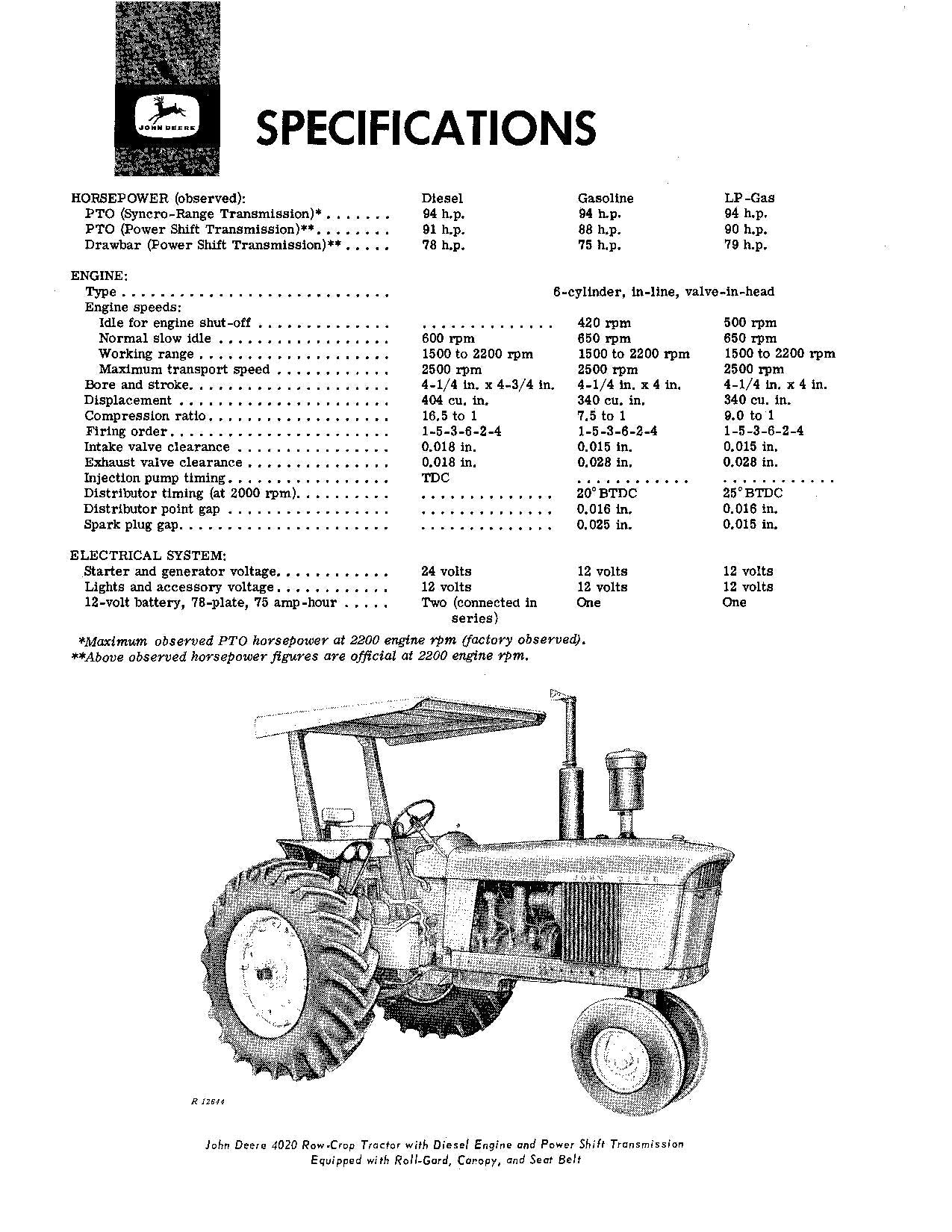 JOHN DEERE 4020 TRAKTOR BEDIENUNGSANLEITUNG 091000-200999