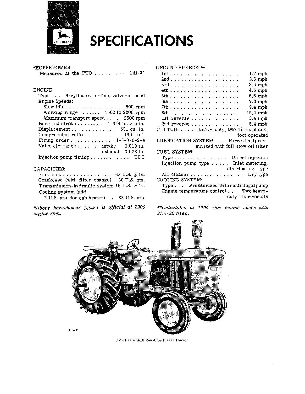 JOHN DEERE 5020 TRAKTOR BEDIENUNGSANLEITUNG 025000-030000