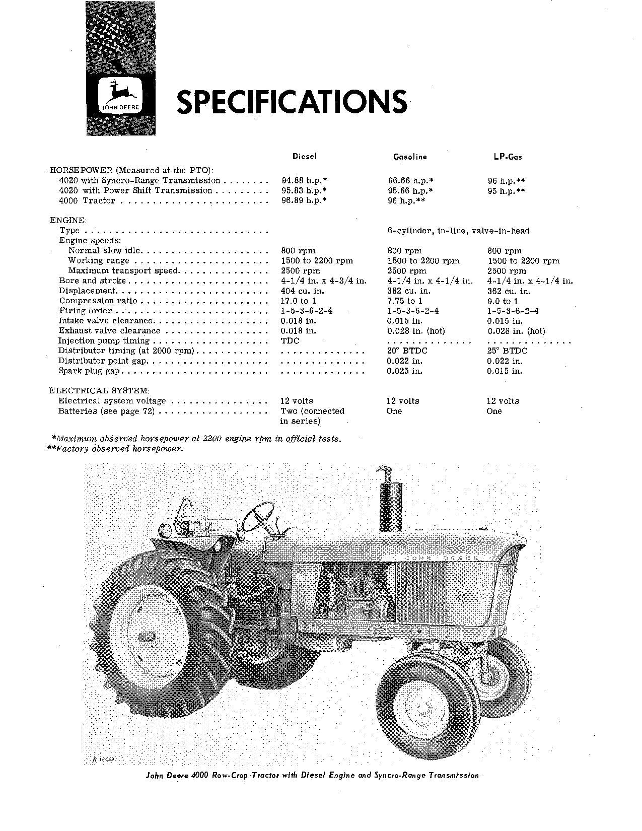 JOHN DEERE 4000 4020 TRACTOR OPERATORS MANUAL