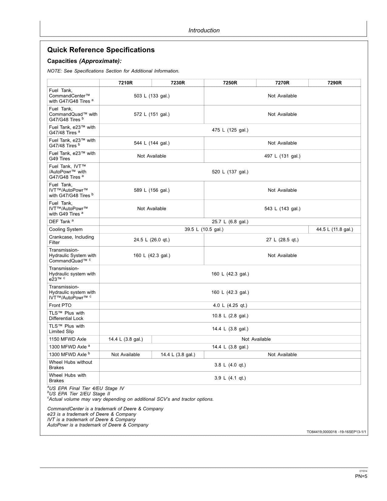 JOHN DEERE 7210R 7230R 7250R 7270R 7290R TRAKTOR-BETRIEBSHANDBUCH