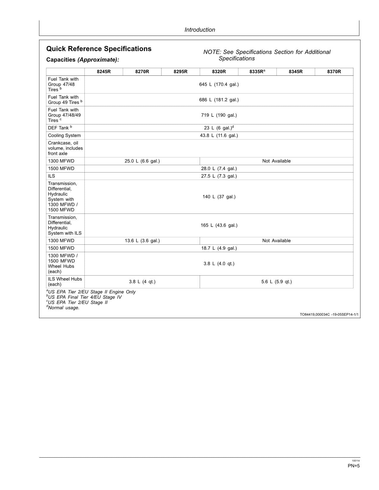 JOHN DEERE 8245R 8270R 8295R 8320R 8335R TRACTOR OPERATORS MANUAL 100001-108000