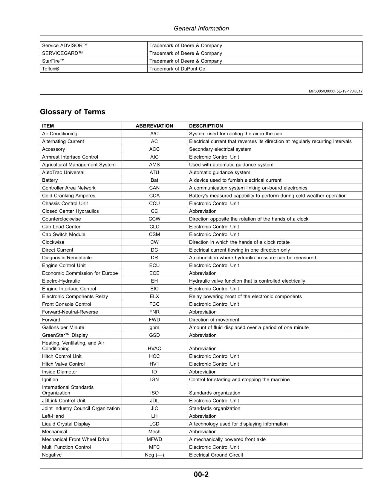 JOHN DEERE 5090R 5100R 5115R 5125R TRAKTOR BEDIENUNGSANLEITUNG SN 42767 - 43497