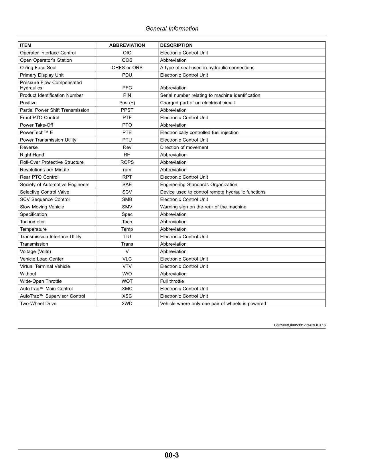 JOHN DEERE 5100ML  5125ML  5115ML  FT4 TRACTOR OPERATORS MANUAL