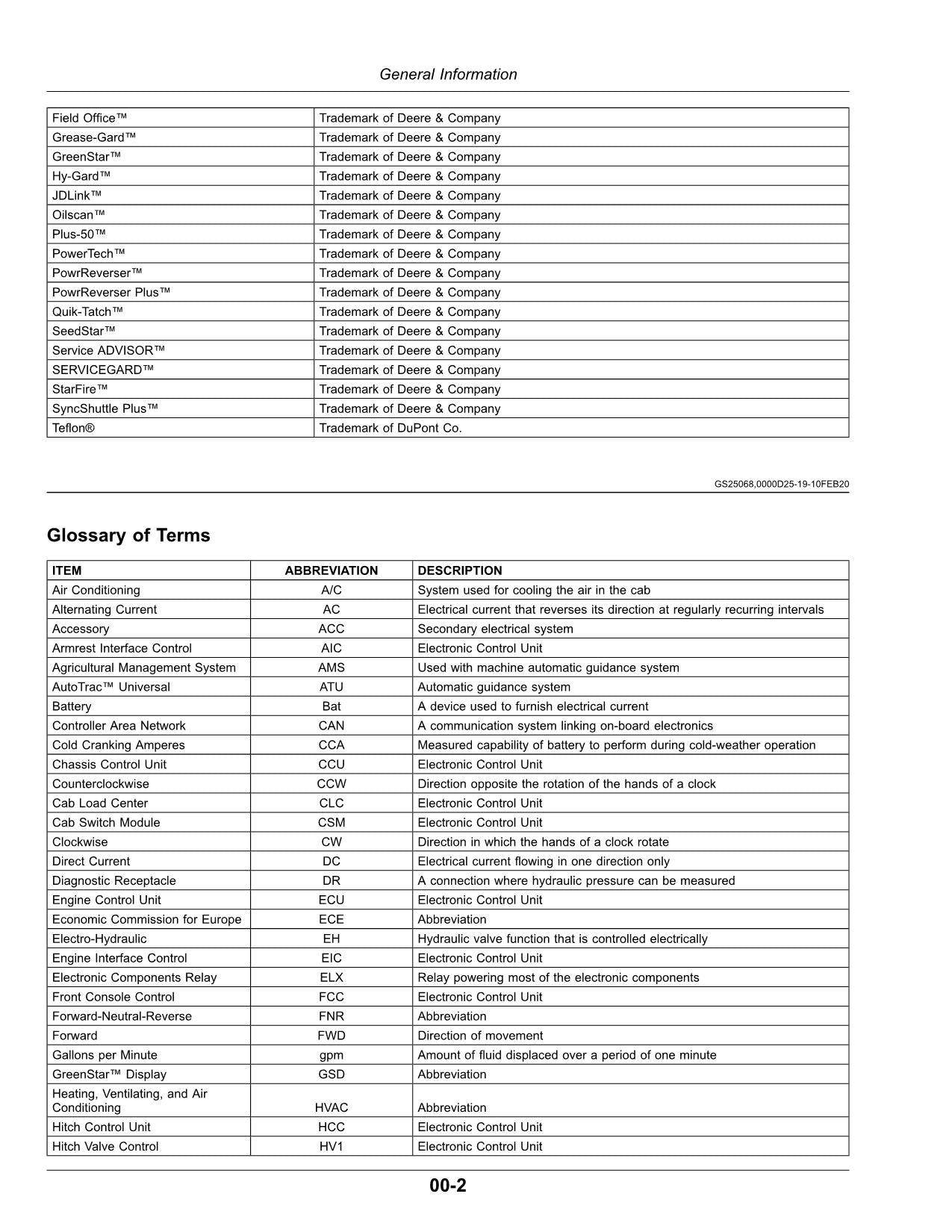 MANUEL D'UTILISATION DU TRACTEUR JOHN DEERE 5075M 5090M 5100M 5100MH 5115M FT4