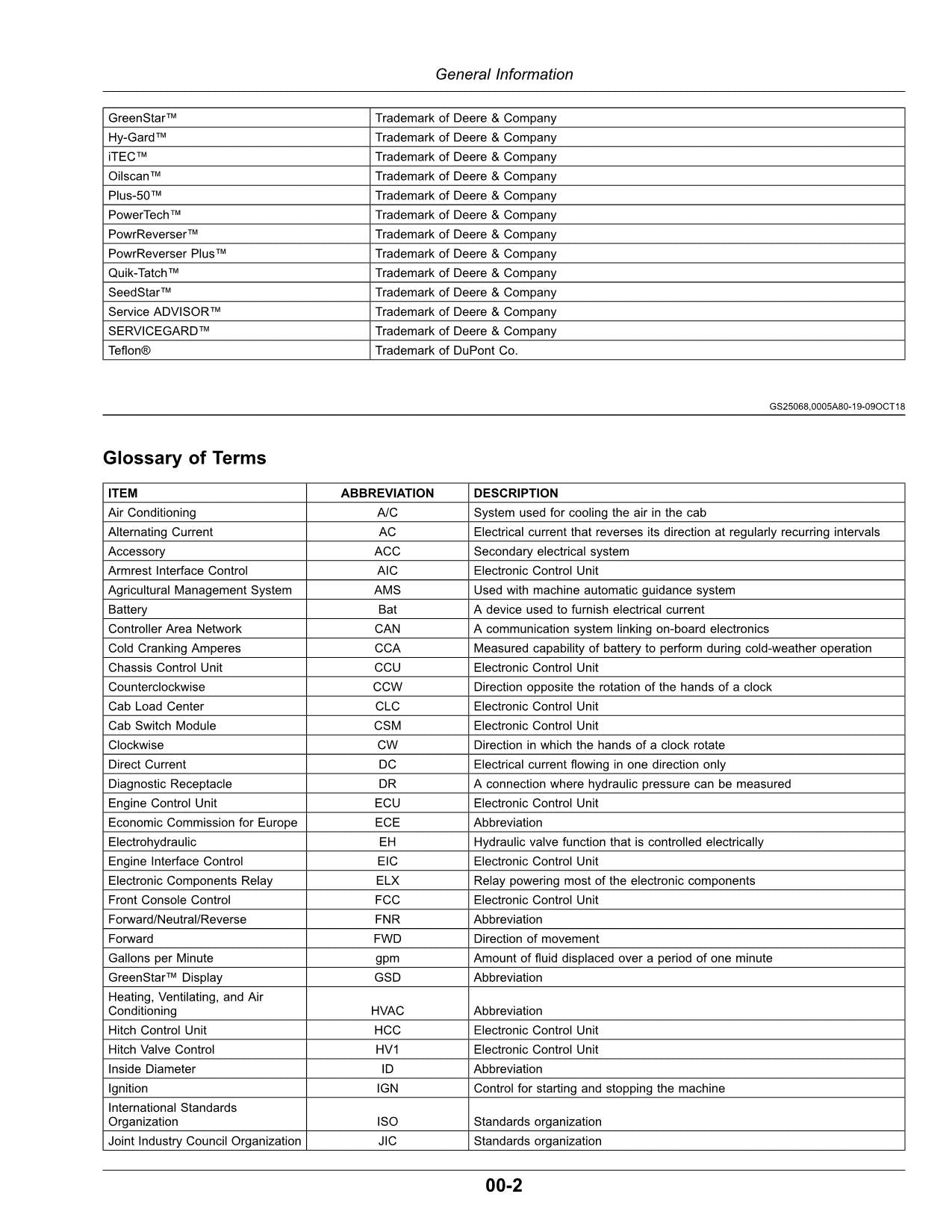 JOHN DEERE 5090E 5090EL 5100E TRAKTOR BEDIENUNGSANLEITUNG Nov 2020-