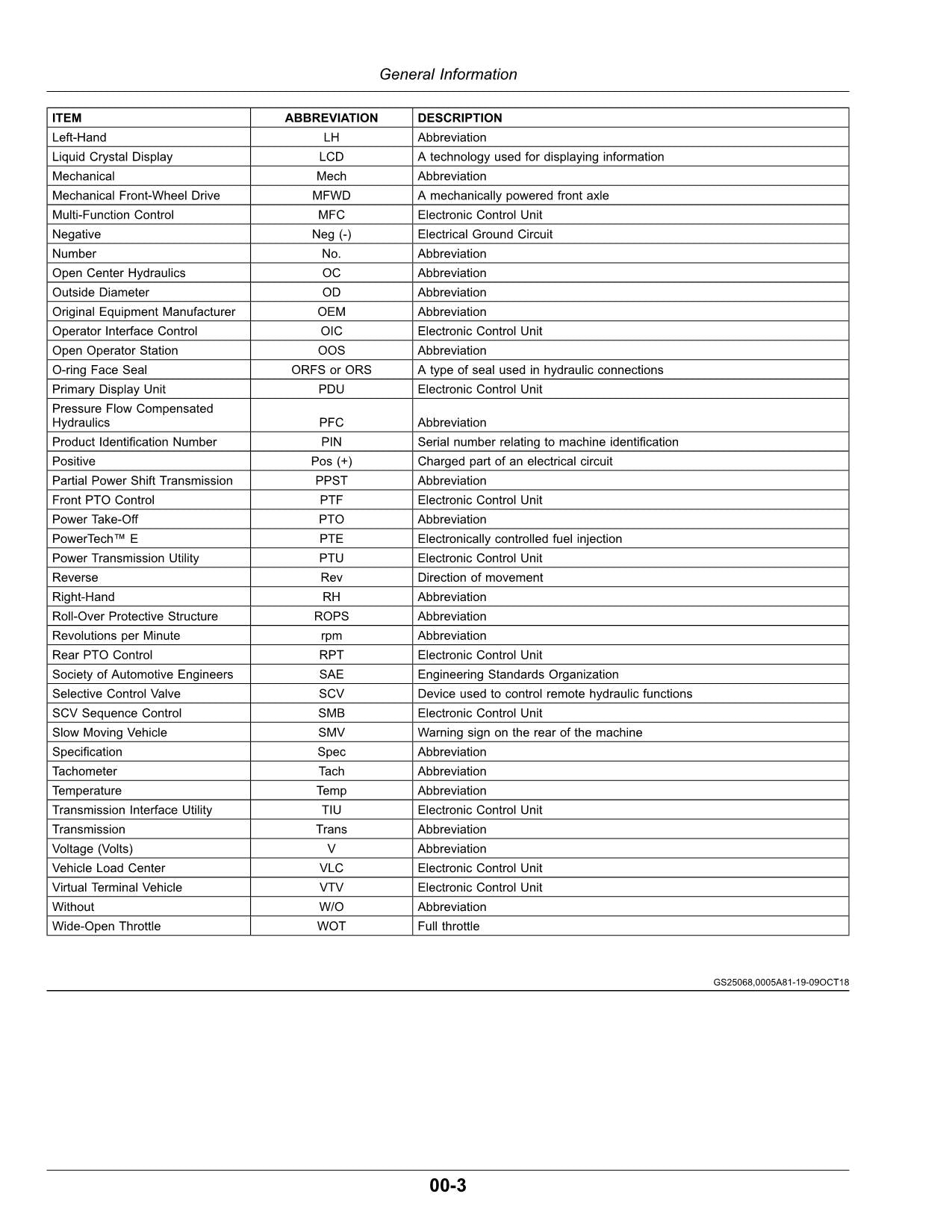 MANUEL D'UTILISATION DU TRACTEUR JOHN DEERE 5090E 5090EL 5100E Nov 2020-