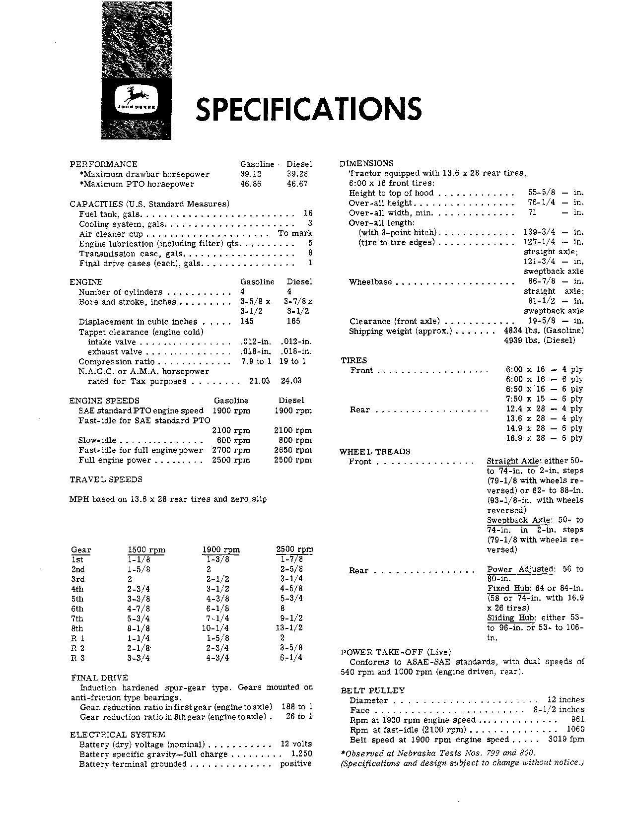 JOHN DEERE 2010 TRACTOR OPERATORS MANUAL ser.029001-042000