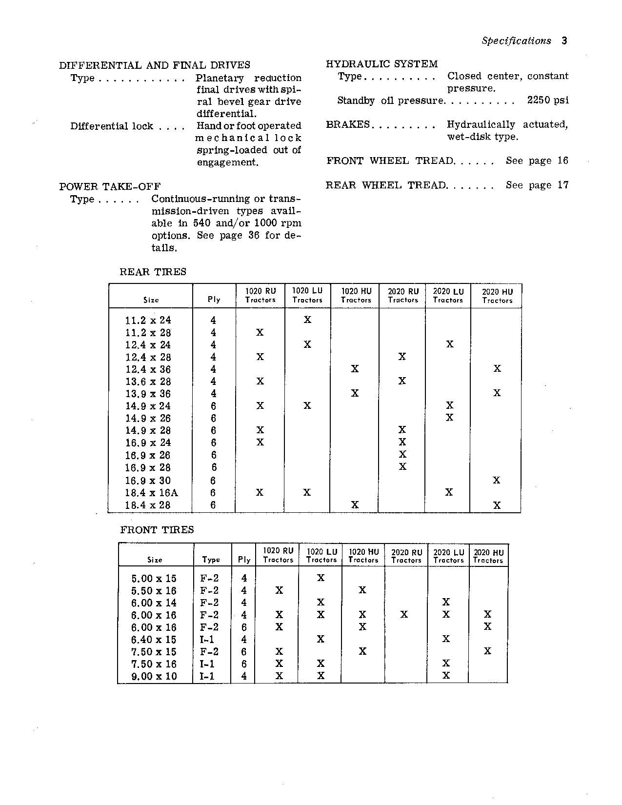 JOHN DEERE 1020 RU 1020 HU 1020 LU 2020 RU 2020 HU TRACTOR OPERATORS MANUAL