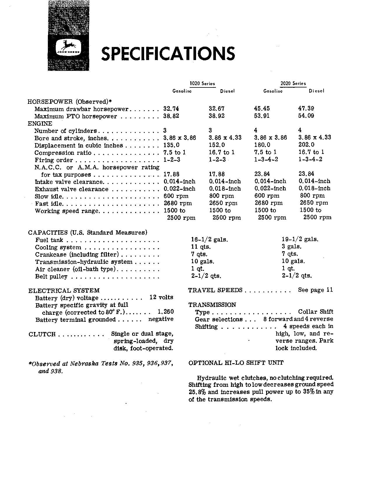 JOHN DEERE 1020 RU 1020 HU 1020 LU 2020 RU 2020 HU TRACTOR OPERATORS MANUAL