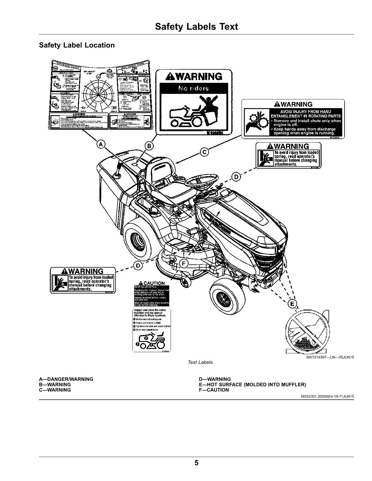 MANUEL D'UTILISATION DU TRACTEUR JOHN DEERE X350R 050001-