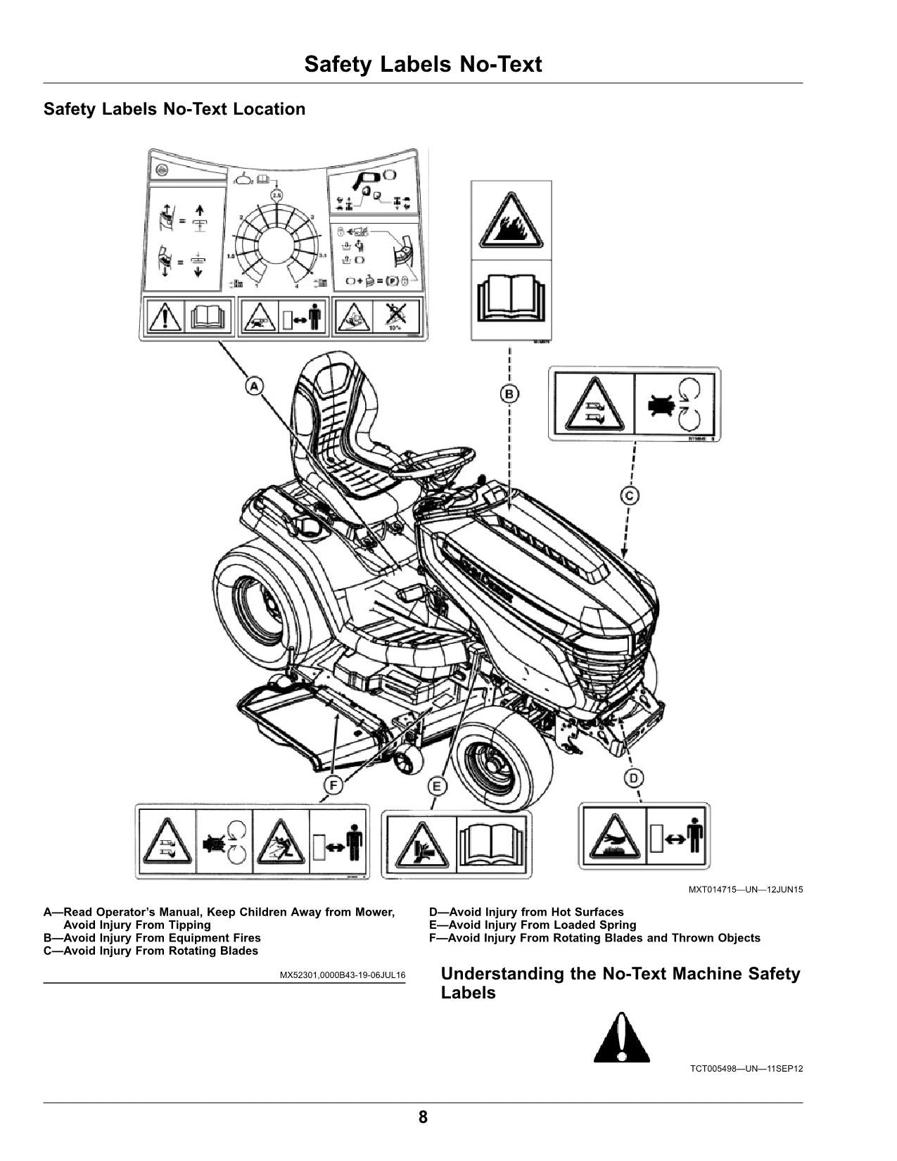 JOHN DEERE X570 X580 X584 X590 TRAKTOR BEDIENUNGSANLEITUNG130001-