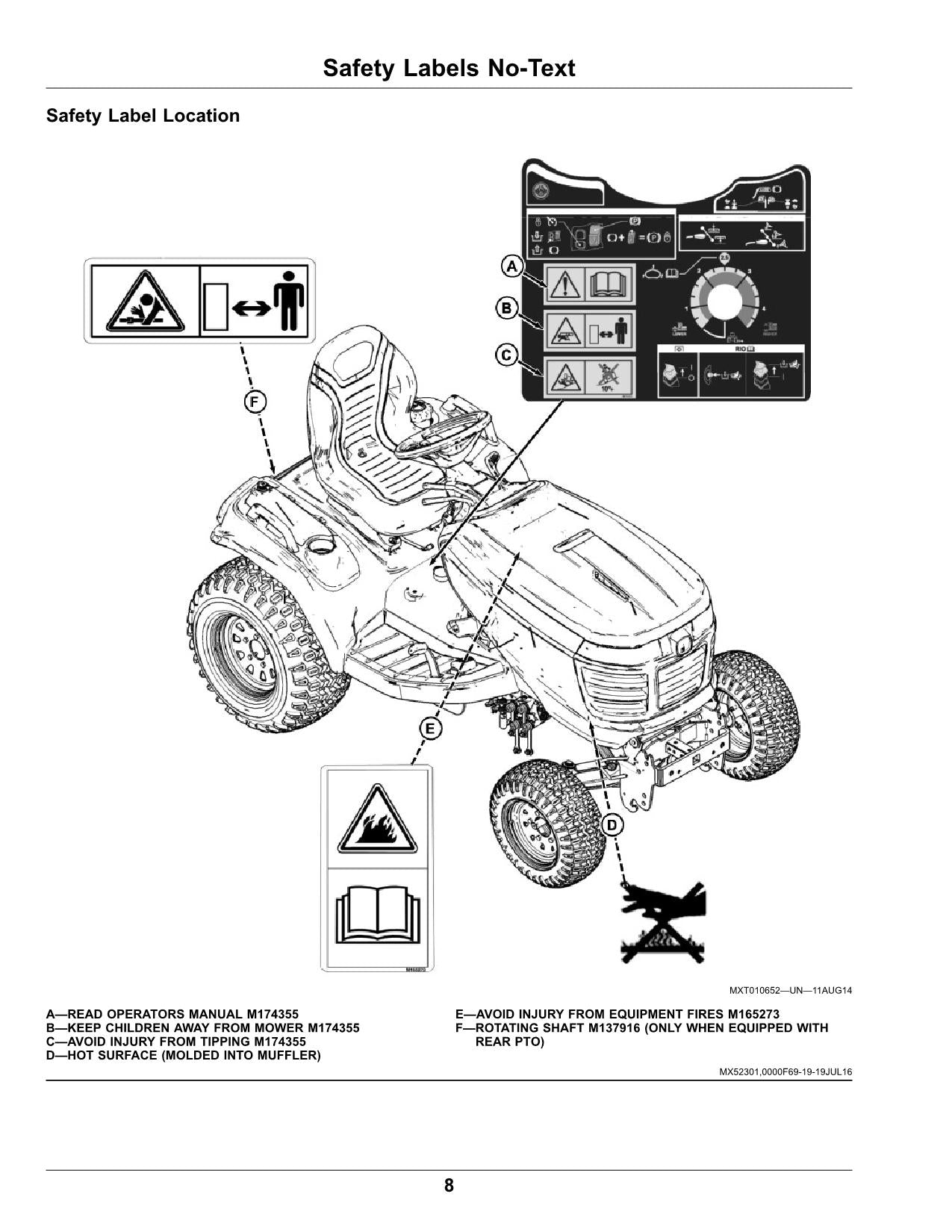 JOHN DEERE X750 X754 X758 TRAKTOR-BETRIEBSHANDBUCH SER 060001-070000