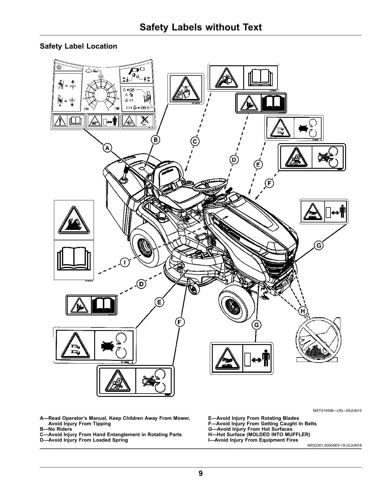 JOHN DEERE X350R TRAKTOR BEDIENUNGSANLEITUNG 070001 - 090000