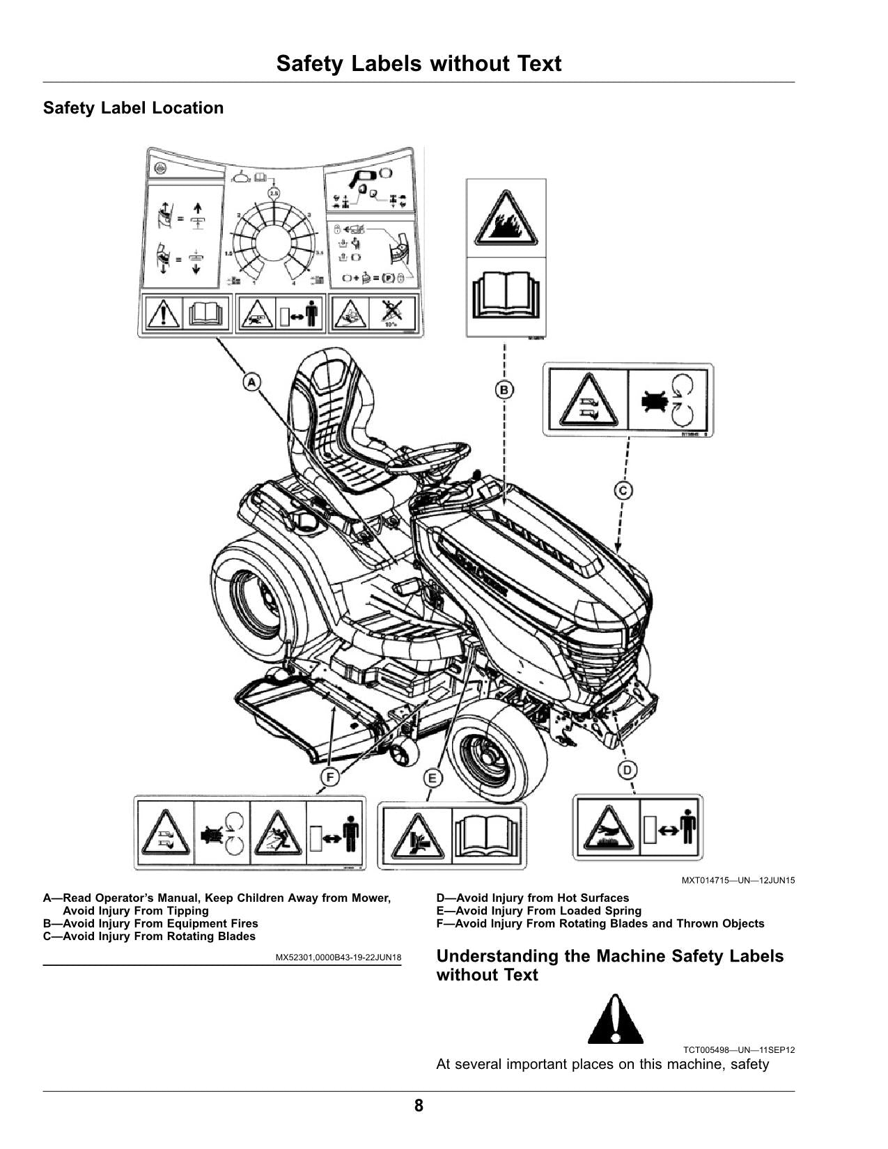 JOHN DEERE X570  X580  X584  X590 TRACTOR OPERATORS MANUAL North America